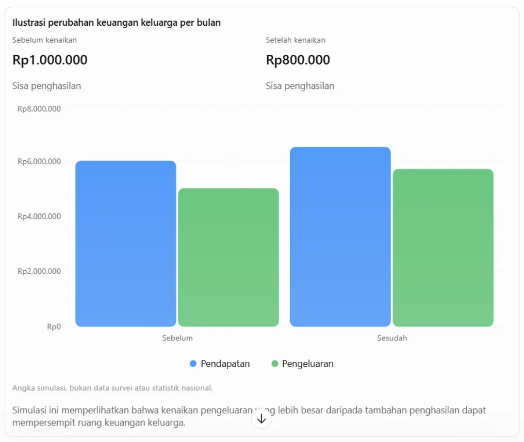 illustrasi keuangan keluarga